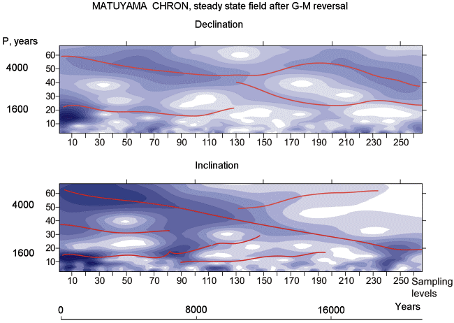 2005ES000175-fig04.html