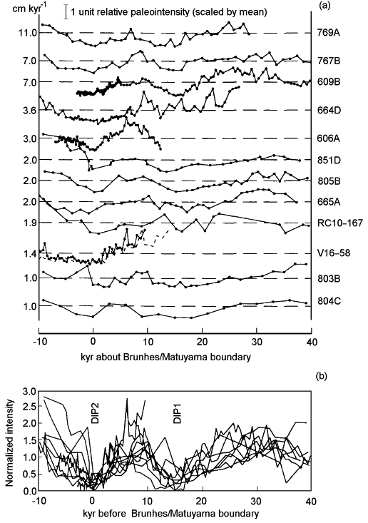 2005ES000175-fig05.html
