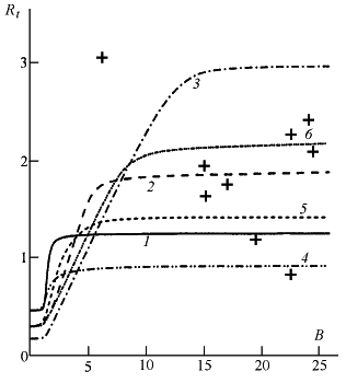 2005ES000184-fig02.html