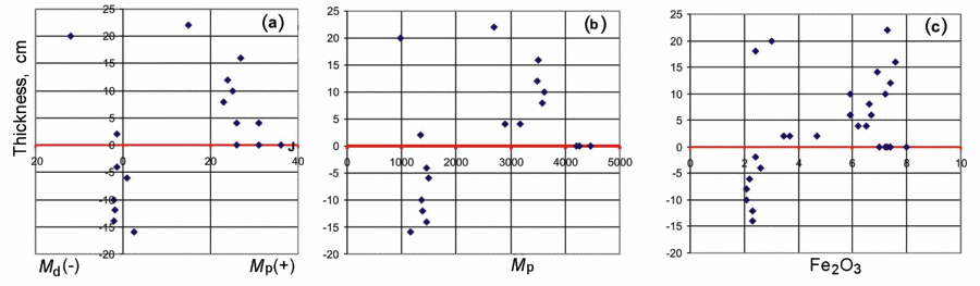2006ES000204-fig20.html