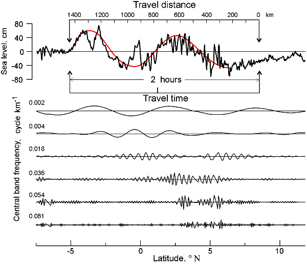 2006ES000214-fig03.html