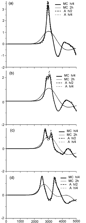 2006ES000216-fig17.html