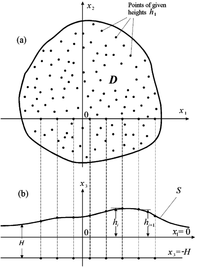 2007ES000217-fig01.html