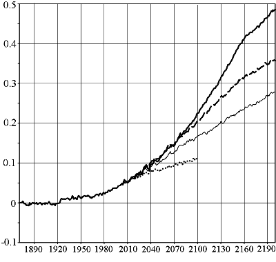 2007ES000231-fig03.html