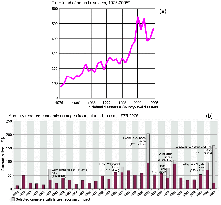 2007ES000267-fig01.html