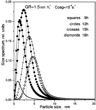 2007ES000275-fig02.html