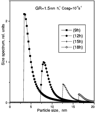 2007ES000275-fig03.html