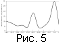 fig05