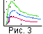 fig03