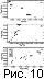 fig10