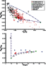 fig22