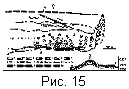 fig15