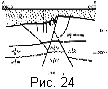 fig24