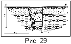 fig29