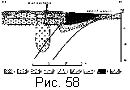 fig58