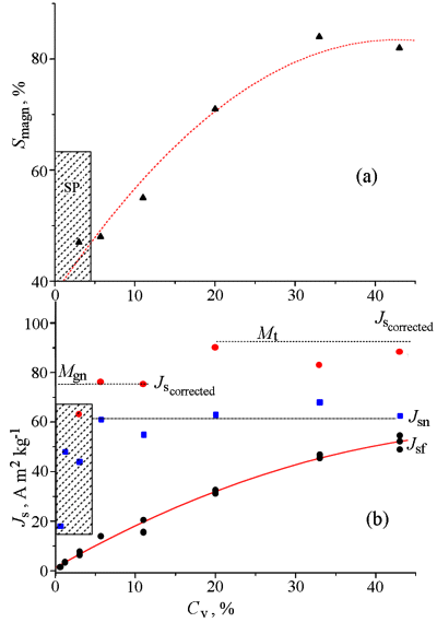 2005ES000177-fig02.html