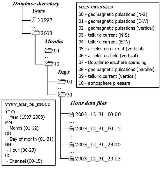 2007ES000227-fig06.html