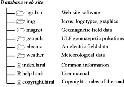 2007ES000227-fig07.html