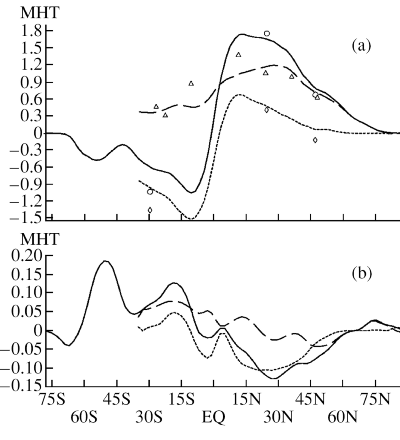 2007ES000233-fig08.html