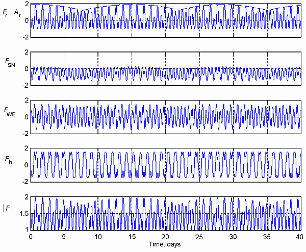 2008ES000303-fig05.html