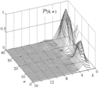 Fig 7