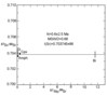 Fig 9
